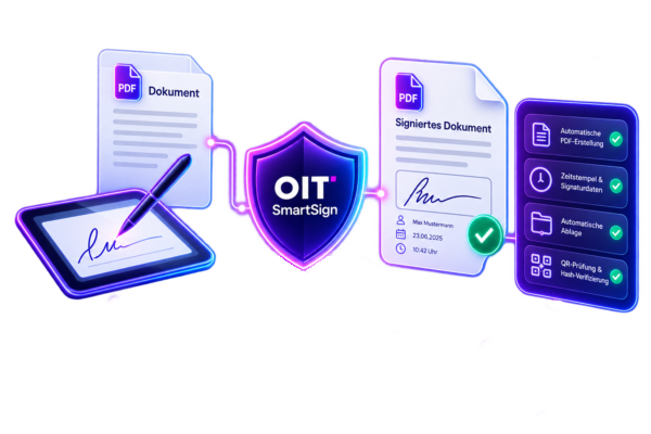 Digital Document Management with Electronic Signatures and Security Certificates