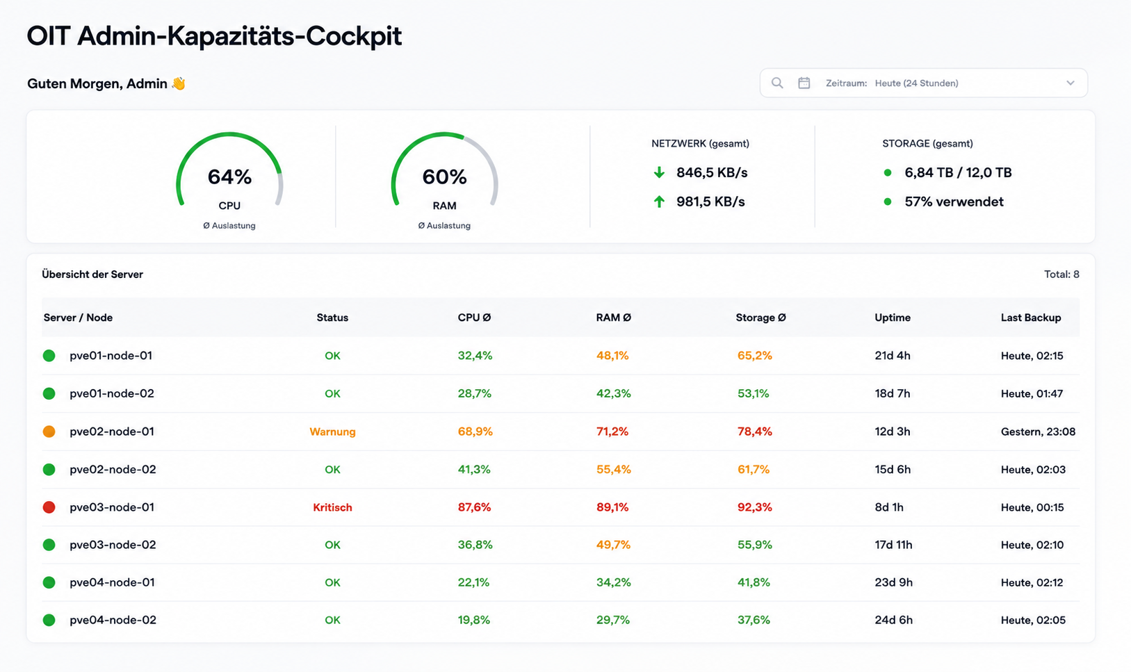 Customer Portal: Managed Services OIT 2