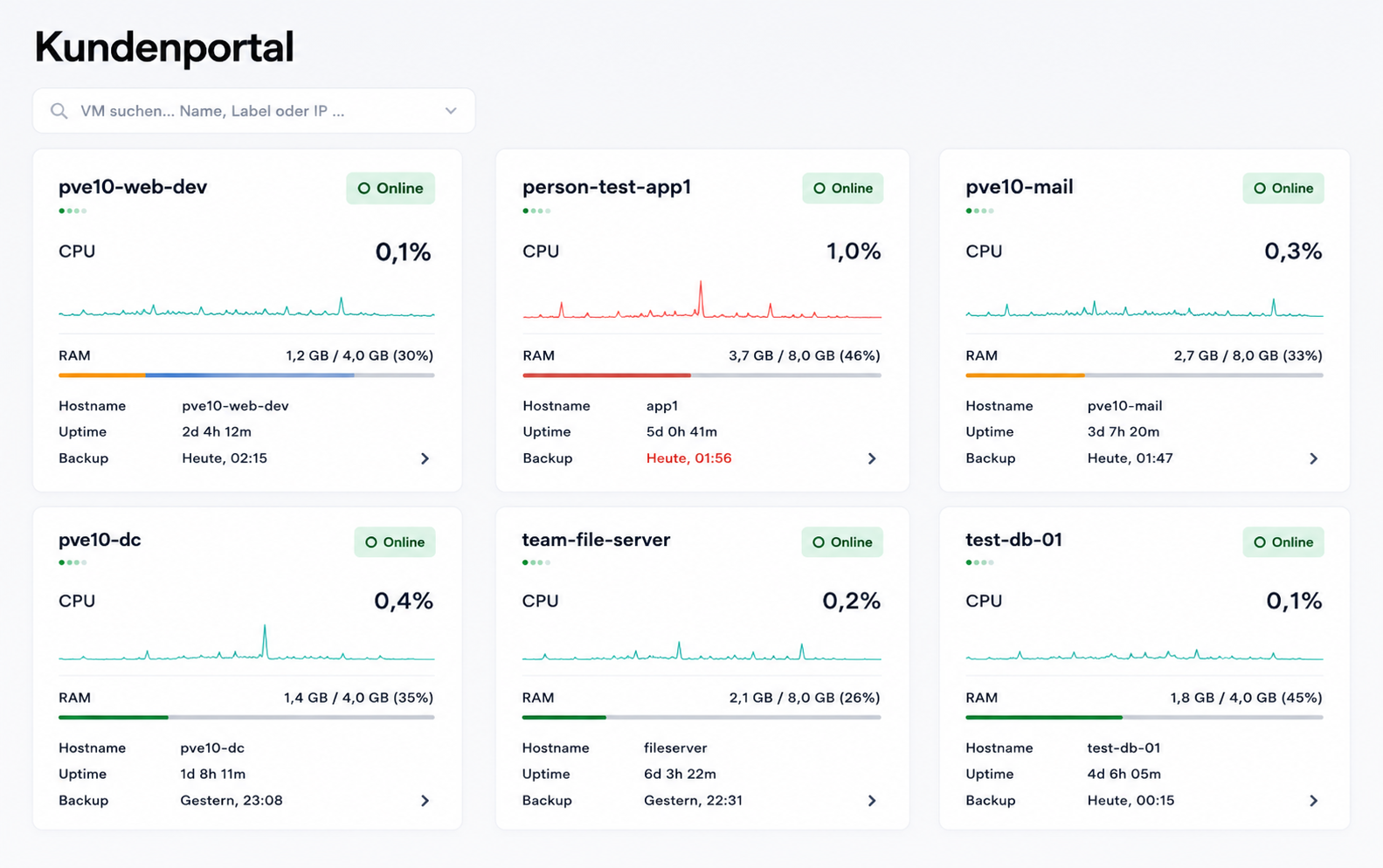 Customer Portal: Managed Services OIT